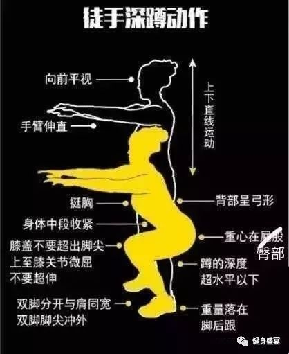 半月板損傷、膝蓋不好的人做深蹲可以嗎？